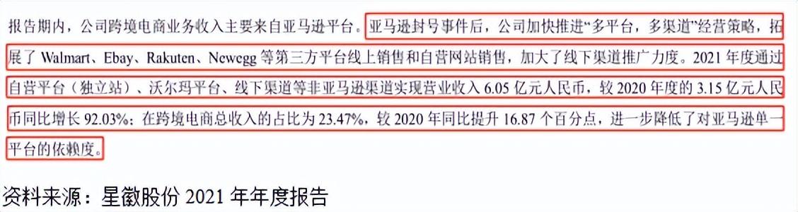 跨境电商海外仓储成本（跨境电商物流方式分析）插图21